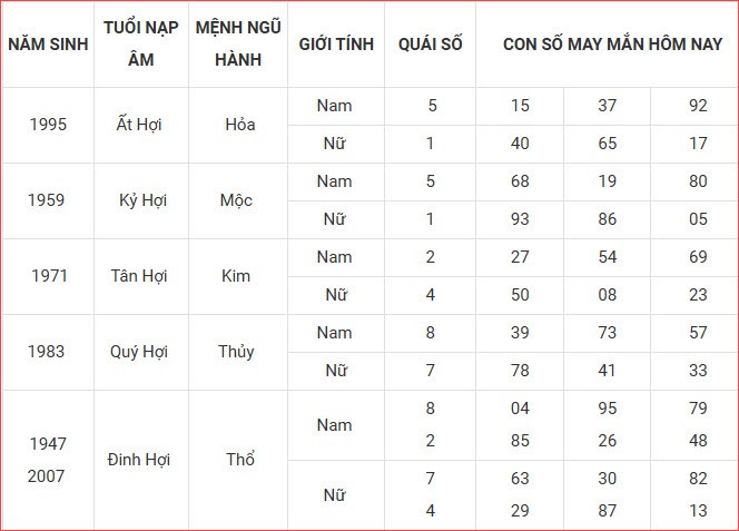 Con số may mắn hôm nay thứ 6 ngày 26.9.2025 của 12 con giáp - ảnh 13