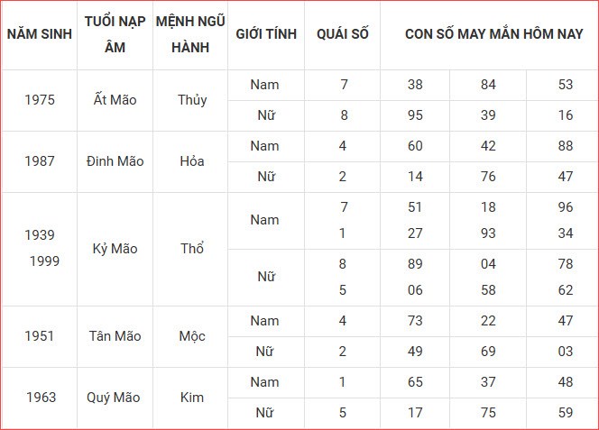 Con số may mắn hôm nay thứ 6 ngày 26.9.2025 của 12 con giáp - ảnh 5