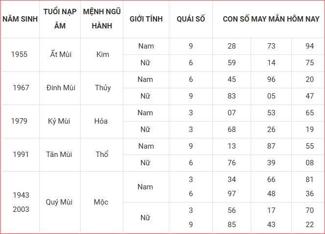 Con số may mắn hôm nay thứ 6 ngày 26.9.2025 của 12 con giáp - ảnh 9