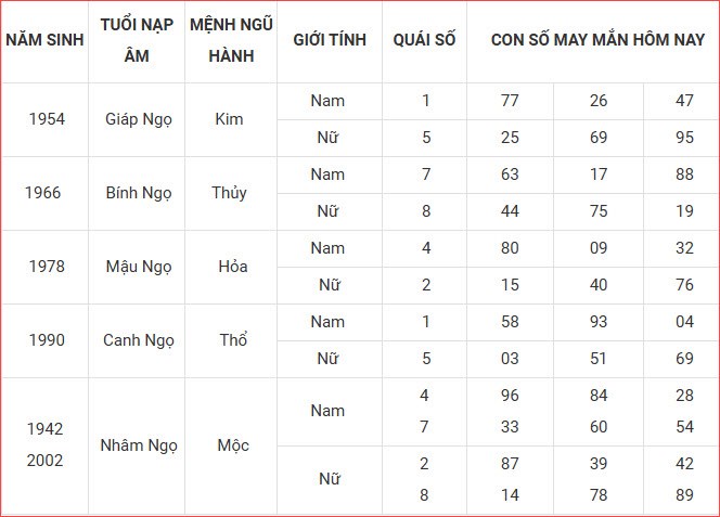 Con số may mắn hôm nay thứ 6 ngày 26.9.2025 của 12 con giáp - ảnh 8