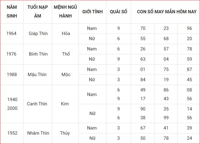 Con số may mắn hôm nay thứ 6 ngày 26.9.2025 của 12 con giáp - ảnh 6