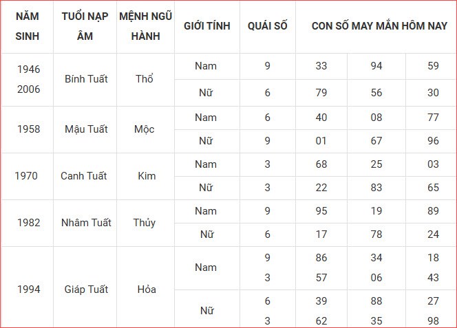 Con số may mắn hôm nay thứ 6 ngày 26.9.2025 của 12 con giáp - ảnh 12