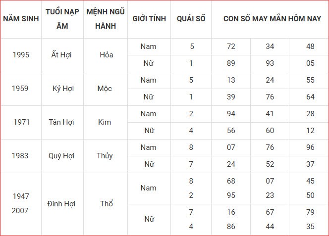 Con số may mắn hôm nay Chủ nhật ngày 28.9.2025 của 12 con giáp - ảnh 13