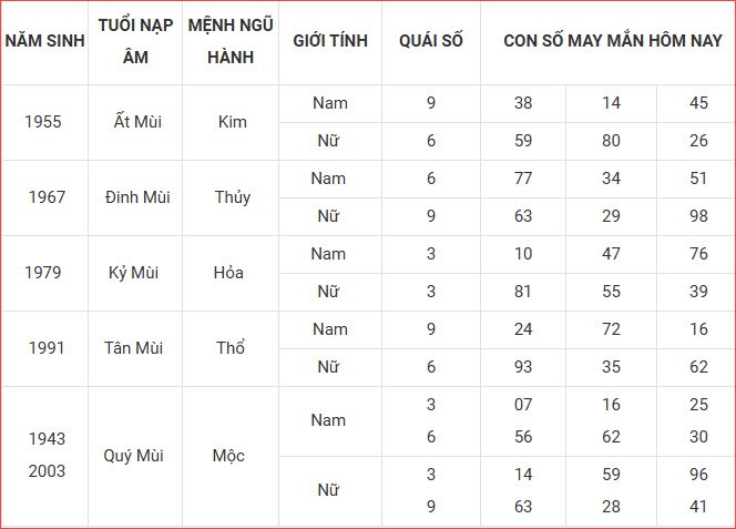 Con số may mắn hôm nay Chủ nhật ngày 28.9.2025 của 12 con giáp - ảnh 9