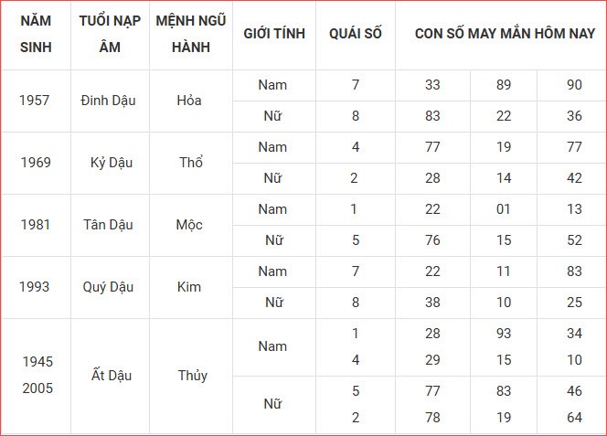 Con số may mắn hôm nay thứ 2 ngày 29.9.2025 của 12 con giáp - ảnh 11