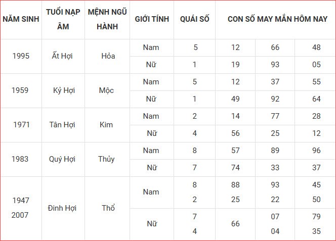 Con số may mắn hôm nay thứ 2 ngày 29.9.2025 của 12 con giáp - ảnh 13