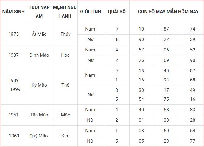 Con số may mắn hôm nay thứ 2 ngày 29.9.2025 của 12 con giáp - ảnh 5