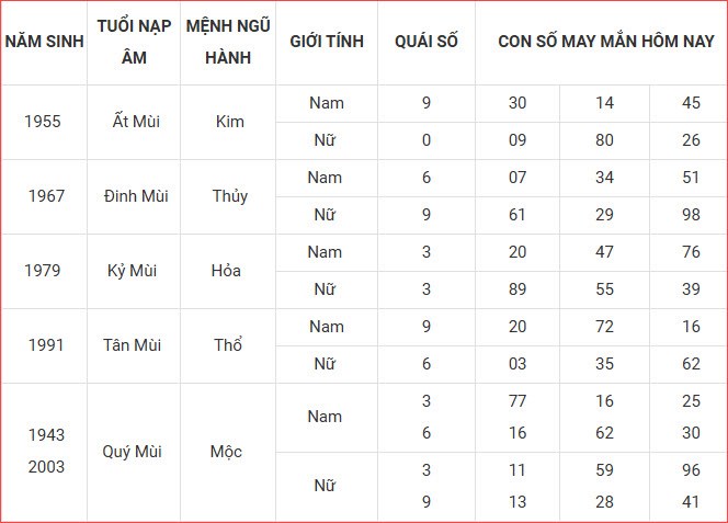 Con số may mắn hôm nay thứ 2 ngày 29.9.2025 của 12 con giáp - ảnh 9