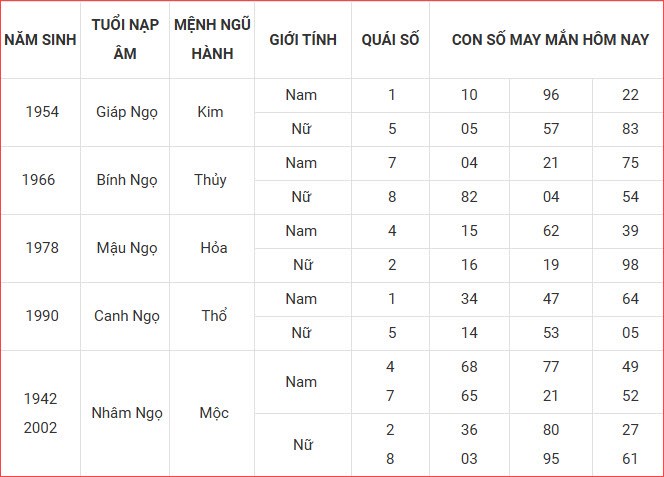 Con số may mắn hôm nay thứ 2 ngày 29.9.2025 của 12 con giáp - ảnh 8