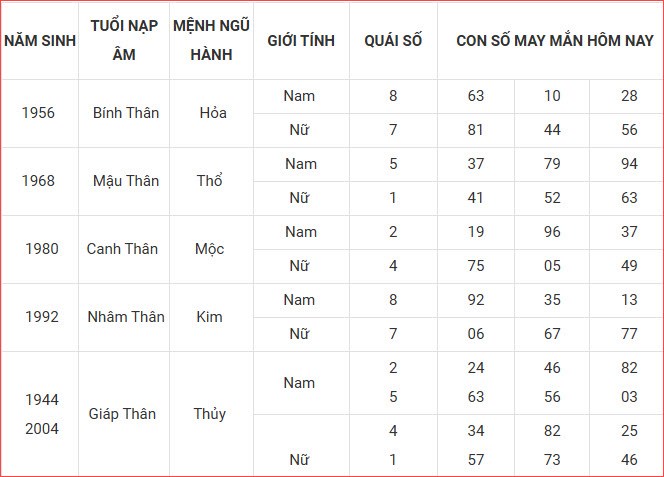 Con số may mắn hôm nay thứ 2 ngày 29.9.2025 của 12 con giáp - ảnh 10