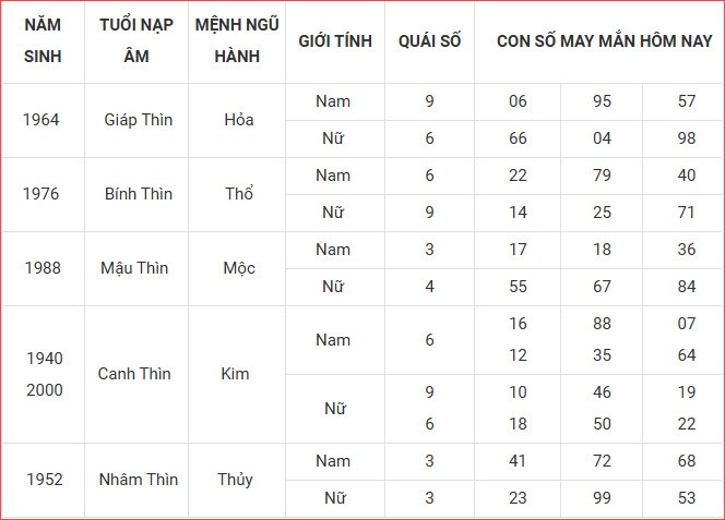 Con số may mắn hôm nay thứ 2 ngày 29.9.2025 của 12 con giáp - ảnh 6