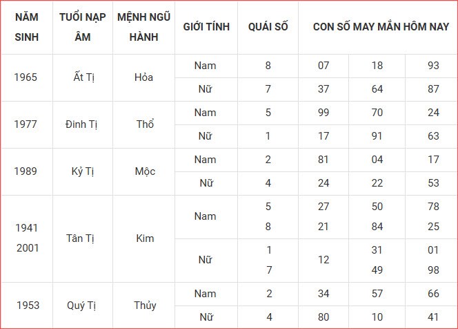 Con số may mắn hôm nay thứ 2 ngày 29.9.2025 của 12 con giáp - ảnh 7