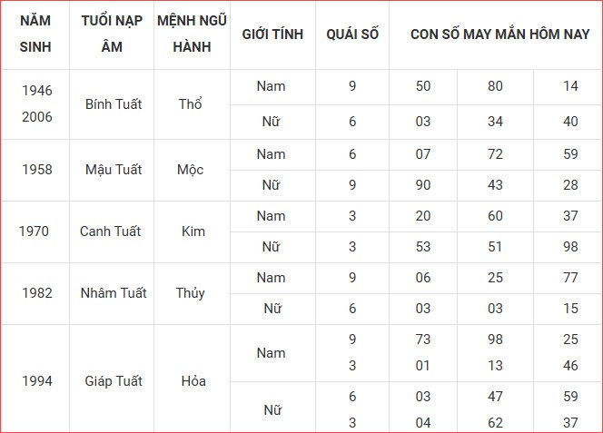 Con số may mắn hôm nay thứ 2 ngày 29.9.2025 của 12 con giáp - ảnh 12