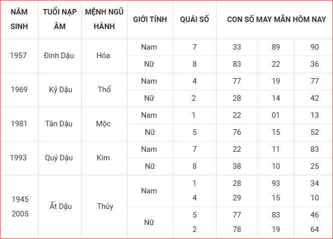 Con số may mắn hôm nay thứ 3 ngày 30.9.2025 của 12 con giáp - ảnh 11