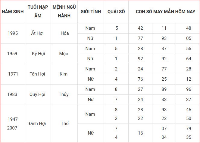 Con số may mắn hôm nay thứ 3 ngày 30.9.2025 của 12 con giáp - ảnh 13