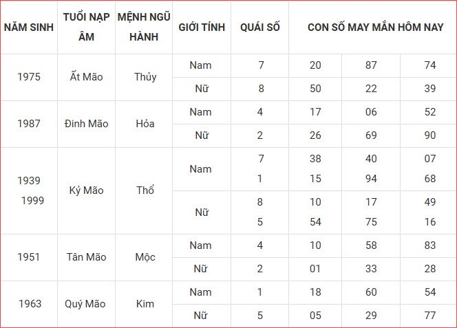 Con số may mắn hôm nay thứ 3 ngày 30.9.2025 của 12 con giáp - ảnh 5