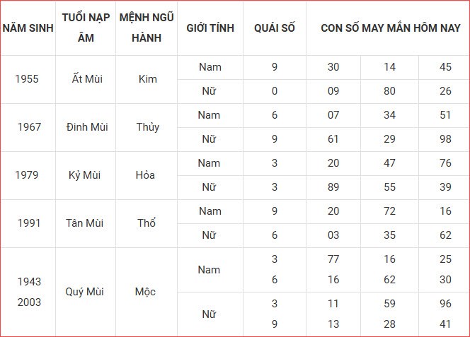 Con số may mắn hôm nay thứ 3 ngày 30.9.2025 của 12 con giáp - ảnh 9