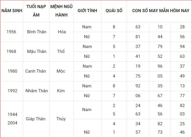 Con số may mắn hôm nay thứ 3 ngày 30.9.2025 của 12 con giáp - ảnh 10