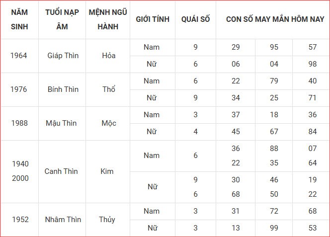 Con số may mắn hôm nay thứ 3 ngày 30.9.2025 của 12 con giáp - ảnh 6