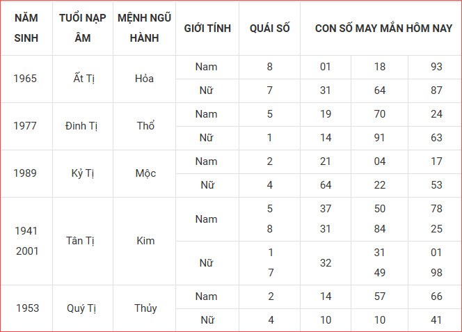 Con số may mắn hôm nay thứ 3 ngày 30.9.2025 của 12 con giáp - ảnh 7