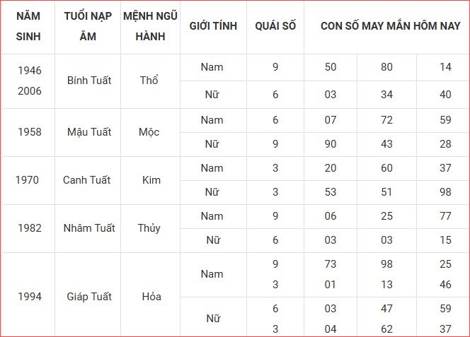 Con số may mắn hôm nay thứ 3 ngày 30.9.2025 của 12 con giáp - ảnh 12