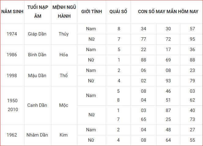 Con số may mắn hôm nay thứ 6 ngày 3.10.2025 của 12 con giáp - ảnh 4