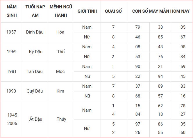 Con số may mắn hôm nay thứ 6 ngày 3.10.2025 của 12 con giáp - ảnh 11