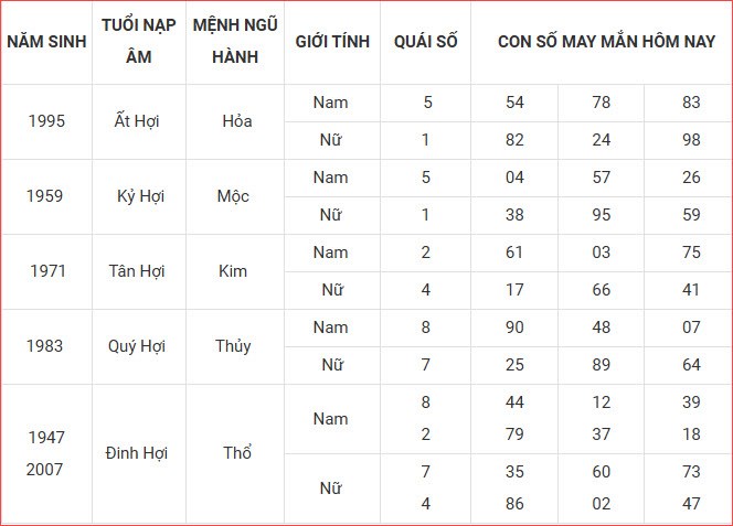 Con số may mắn hôm nay thứ 6 ngày 3.10.2025 của 12 con giáp - ảnh 13