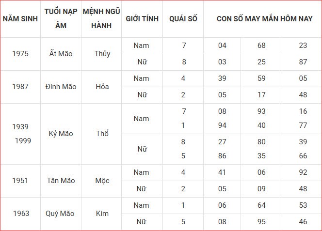 Con số may mắn hôm nay thứ 6 ngày 3.10.2025 của 12 con giáp - ảnh 5