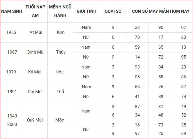 Con số may mắn hôm nay thứ 6 ngày 3.10.2025 của 12 con giáp - ảnh 9