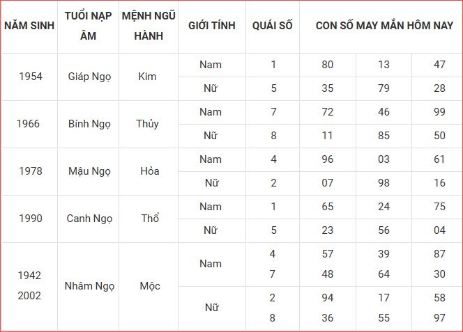 Con số may mắn hôm nay thứ 6 ngày 3.10.2025 của 12 con giáp - ảnh 8
