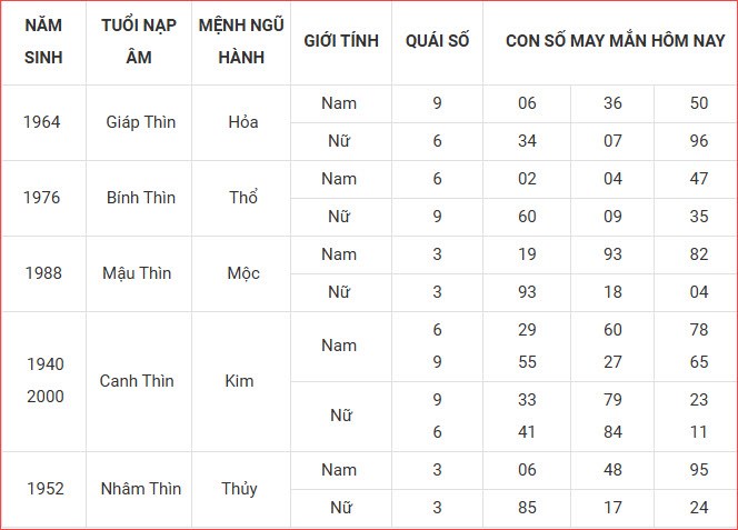 Con số may mắn hôm nay thứ 6 ngày 3.10.2025 của 12 con giáp - ảnh 6