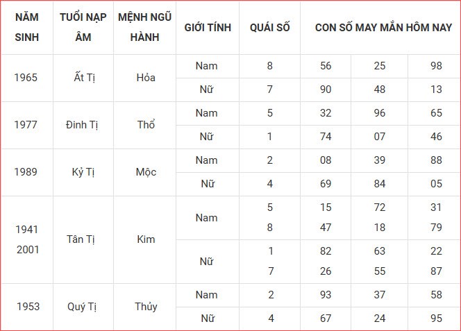 Con số may mắn hôm nay thứ 6 ngày 3.10.2025 của 12 con giáp - ảnh 7