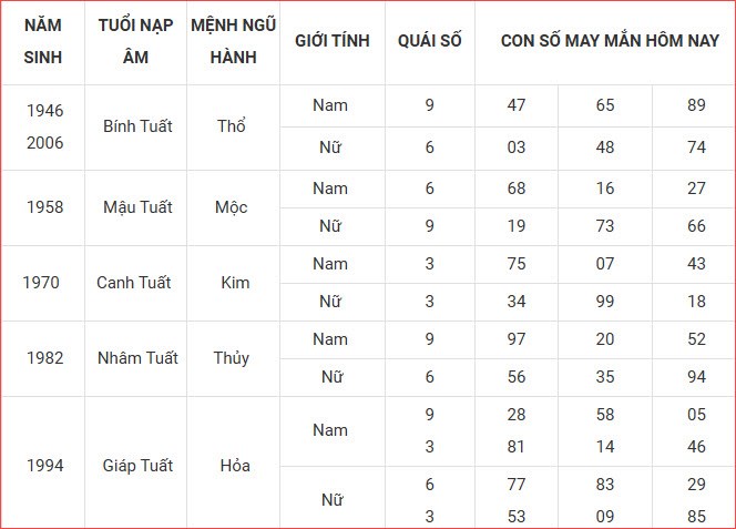 Con số may mắn hôm nay thứ 6 ngày 3.10.2025 của 12 con giáp - ảnh 12