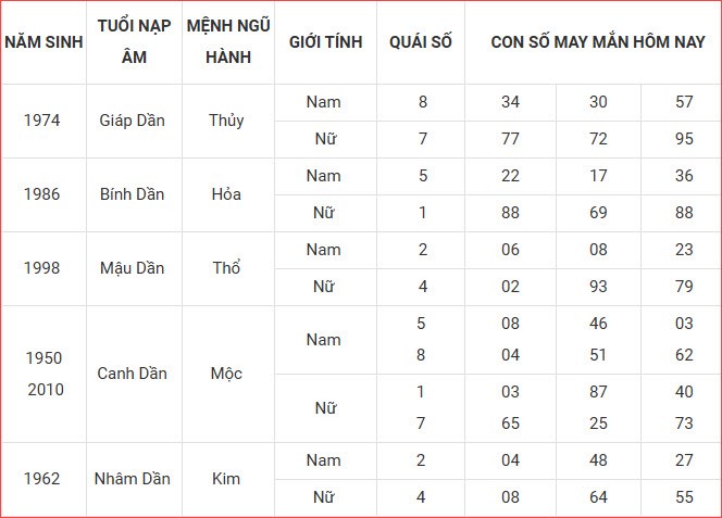 Con số may mắn hôm nay thứ 7 ngày 4.10.2025 của 12 con giáp - ảnh 4