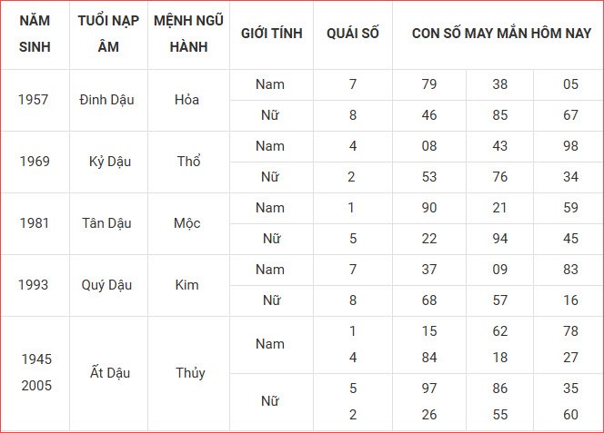 Con số may mắn hôm nay thứ 7 ngày 4.10.2025 của 12 con giáp - ảnh 11