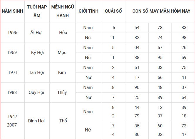 Con số may mắn hôm nay thứ 7 ngày 4.10.2025 của 12 con giáp - ảnh 13