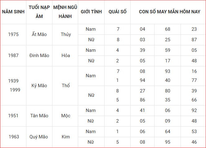 Con số may mắn hôm nay thứ 7 ngày 4.10.2025 của 12 con giáp - ảnh 5