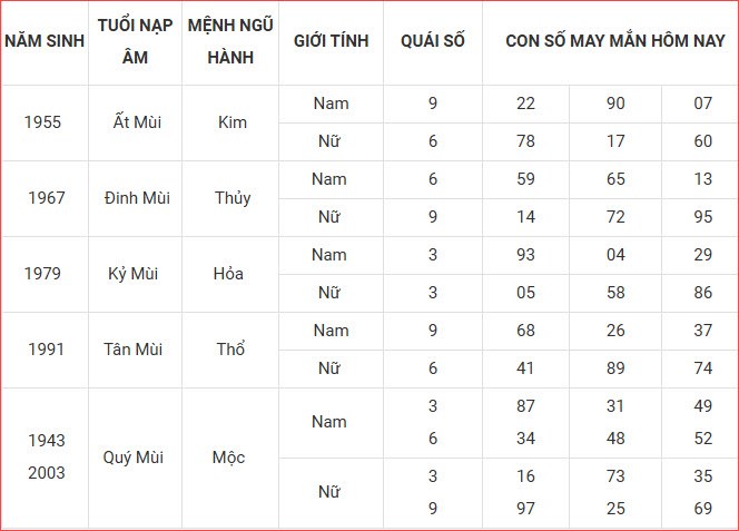 Con số may mắn hôm nay thứ 7 ngày 4.10.2025 của 12 con giáp - ảnh 9