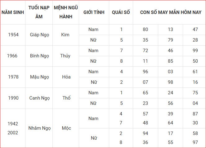 Con số may mắn hôm nay thứ 7 ngày 4.10.2025 của 12 con giáp - ảnh 8