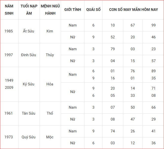 Con số may mắn hôm nay thứ 7 ngày 4.10.2025 của 12 con giáp - ảnh 3