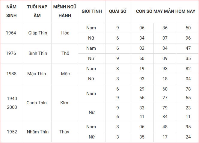 Con số may mắn hôm nay thứ 7 ngày 4.10.2025 của 12 con giáp - ảnh 6