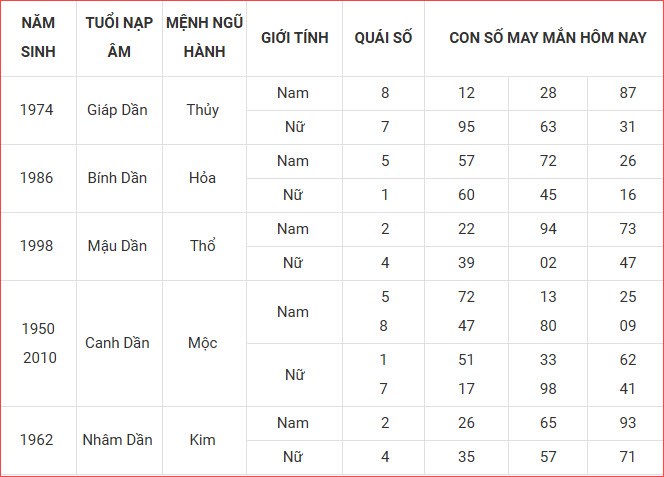 Con số may mắn hôm nay thứ 3 ngày 7.10.2025 của 12 con giáp - ảnh 5