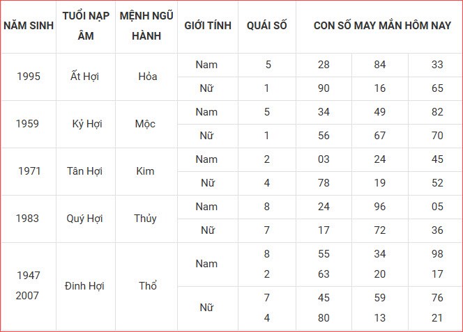 Con số may mắn hôm nay thứ 3 ngày 7.10.2025 của 12 con giáp - ảnh 14