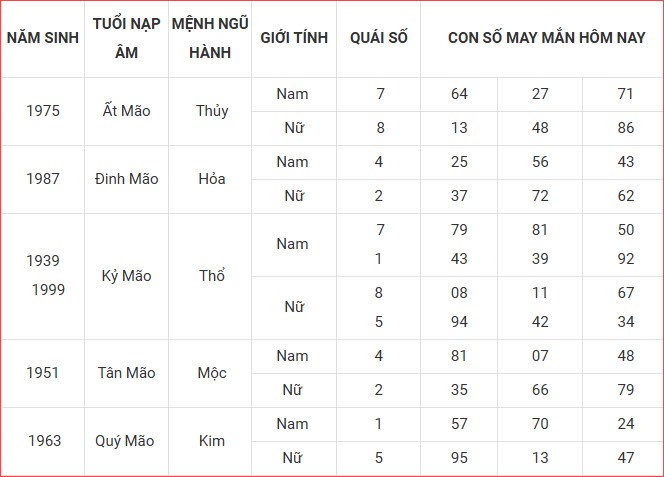 Con số may mắn hôm nay thứ 3 ngày 7.10.2025 của 12 con giáp - ảnh 6