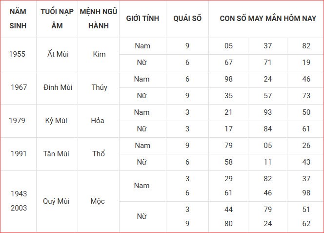 Con số may mắn hôm nay thứ 3 ngày 7.10.2025 của 12 con giáp - ảnh 10