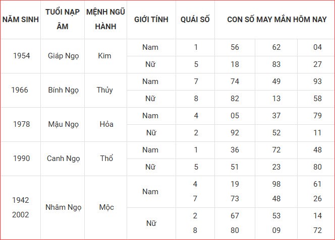 Con số may mắn hôm nay thứ 3 ngày 7.10.2025 của 12 con giáp - ảnh 9
