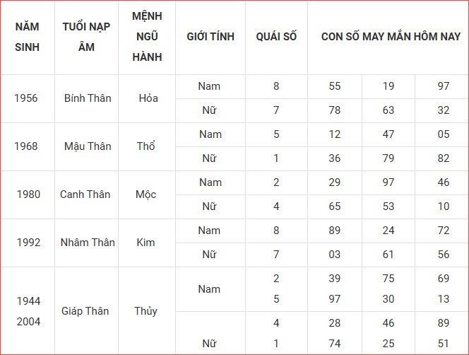 Con số may mắn hôm nay thứ 3 ngày 7.10.2025 của 12 con giáp - ảnh 11