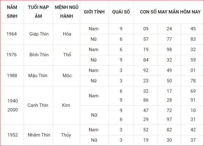 Con số may mắn hôm nay thứ 3 ngày 7.10.2025 của 12 con giáp - ảnh 7