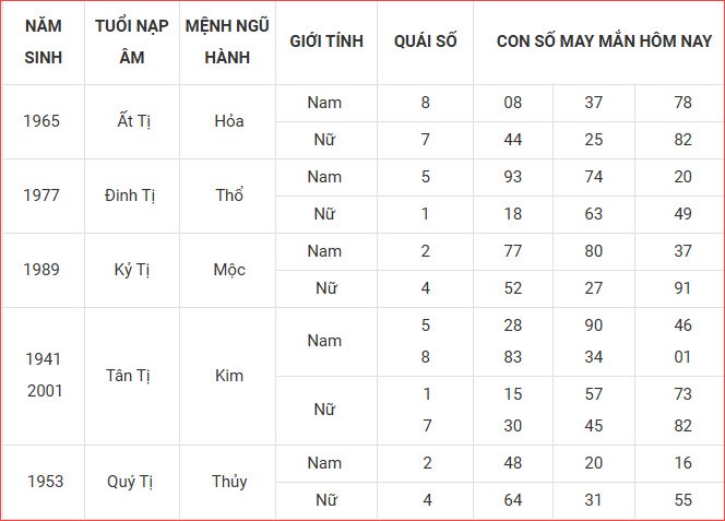 Con số may mắn hôm nay thứ 3 ngày 7.10.2025 của 12 con giáp - ảnh 8